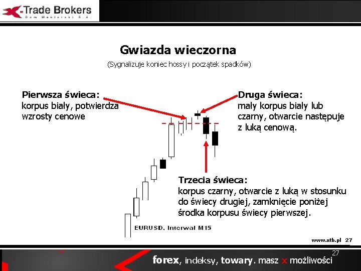 Gwiazda wieczorna (Sygnalizuje koniec hossy i początek spadków) Pierwsza świeca: korpus biały, potwierdza wzrosty