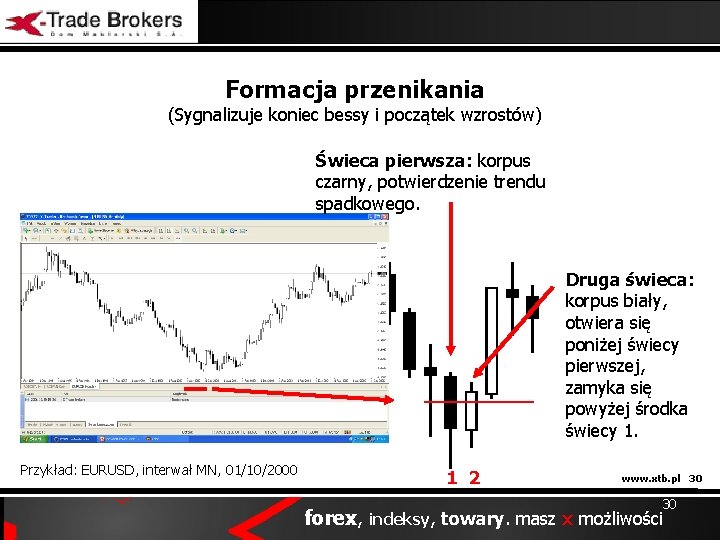 Formacja przenikania (Sygnalizuje koniec bessy i początek wzrostów) Świeca pierwsza: korpus czarny, potwierdzenie trendu