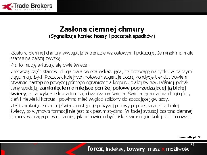 Zasłona ciemnej chmury (Sygnalizuje koniec hossy i początek spadków) Zasłona ciemnej chmury występuje w