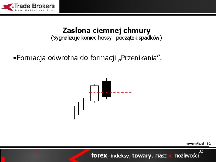 Zasłona ciemnej chmury (Sygnalizuje koniec hossy i początek spadków) • Formacja odwrotna do formacji