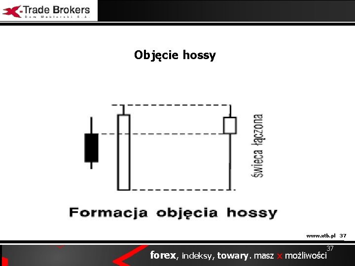 Objęcie hossy www. xtb. pl 37 37 forex, indeksy, towary. masz x możliwości 