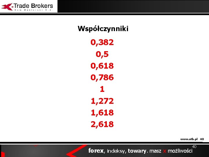 Współczynniki 0, 382 0, 5 0, 618 0, 786 1 1, 272 1, 618