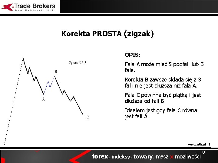 Korekta PROSTA (zigzak) OPIS: Fala A może mieć 5 podfal lub 3 fale. Korekta