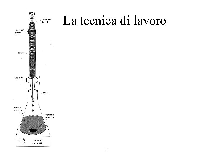 La tecnica di lavoro 20 