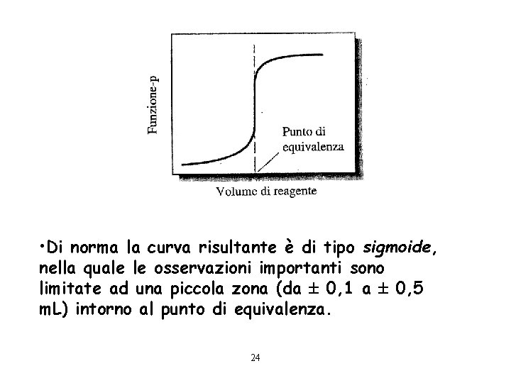  • Di norma la curva risultante è di tipo sigmoide, nella quale le