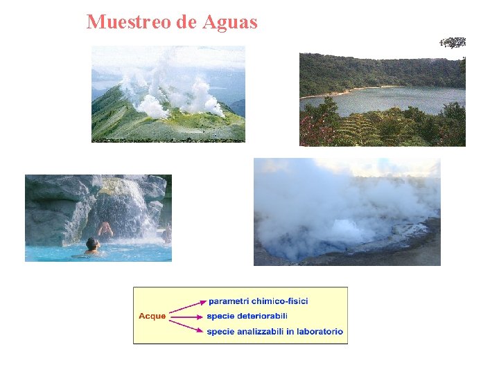 Muestreo de Aguas 