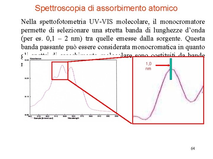 CL in Scienze Ambientali Spettroscopia di assorbimento atomico Nella spettofotometria UV-VIS molecolare, il monocromatore