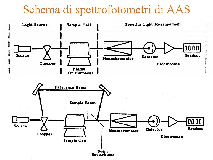 Schema di spettrofotometri di AAS 66 