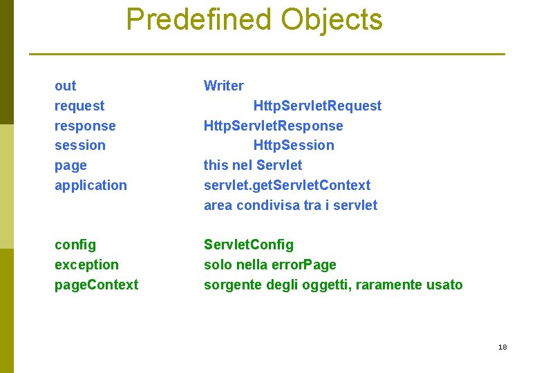 Predefined Objects out request response session page application Writer config exception page. Context Servlet.