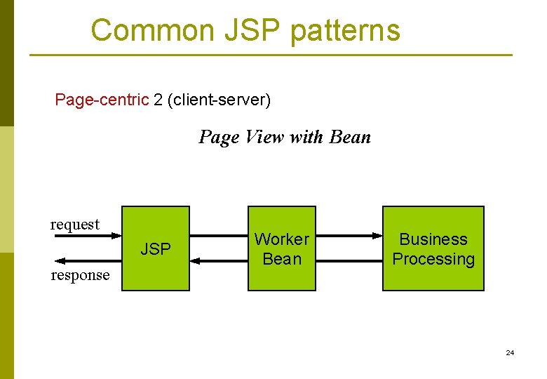Common JSP patterns Page-centric 2 (client-server) Page View with Bean request JSP response Worker