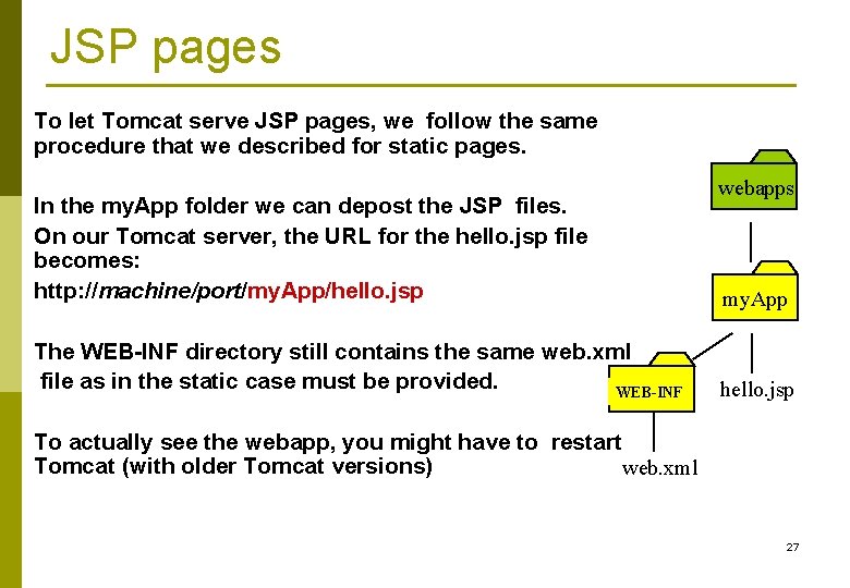 JSP pages To let Tomcat serve JSP pages, we follow the same procedure that