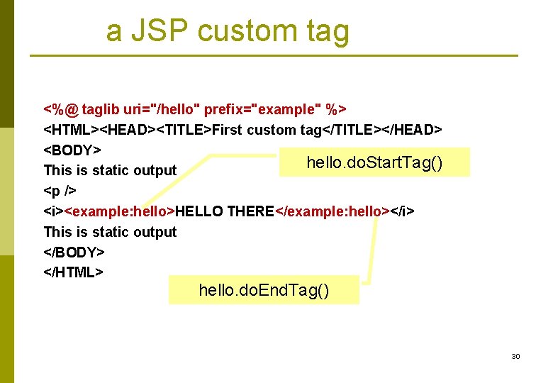 a JSP custom tag <%@ taglib uri="/hello" prefix="example" %> <HTML><HEAD><TITLE>First custom tag</TITLE></HEAD> <BODY> hello.