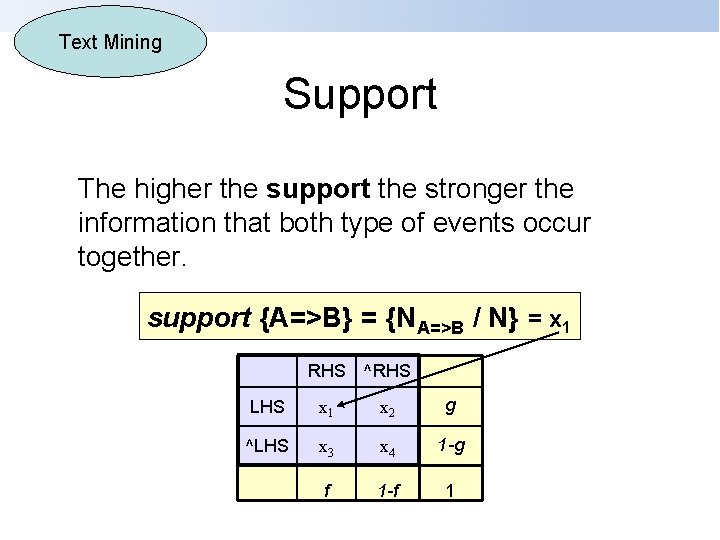 Text Mining Support The higher the support the stronger the information that both type