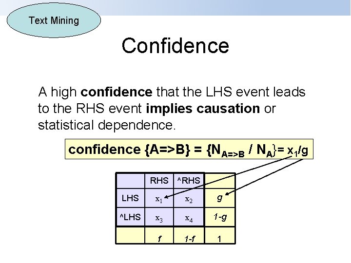 Text Mining Confidence A high confidence that the LHS event leads to the RHS