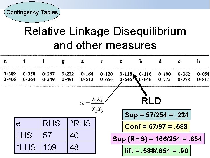 Contingency Tables Relative Linkage Disequilibrium and other measures RLD e RHS LHS 57 ^LHS