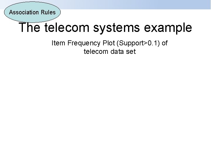 Association Rules The telecom systems example Item Frequency Plot (Support>0. 1) of telecom data