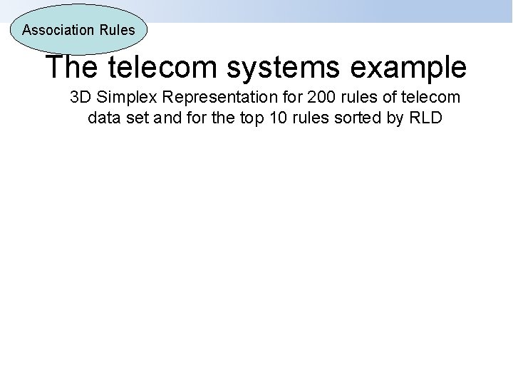 Association Rules The telecom systems example 3 D Simplex Representation for 200 rules of