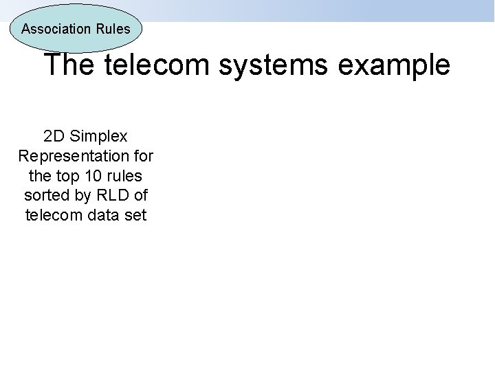 Association Rules The telecom systems example 2 D Simplex Representation for the top 10