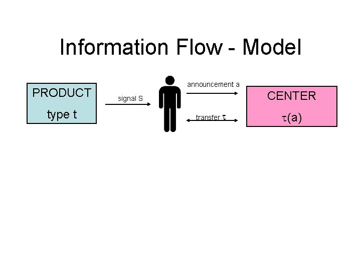 Information Flow - Model PRODUCT type t announcement a CENTER signal S transfer (a)