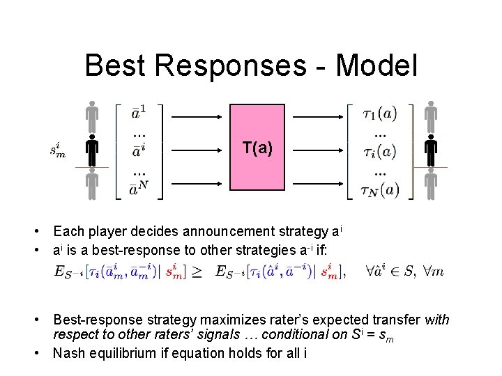 Best Responses - Model T(a) • Each player decides announcement strategy ai • ai