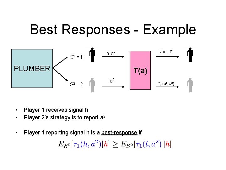 Best Responses - Example S 1 = h t 1(a 1, a 2) h