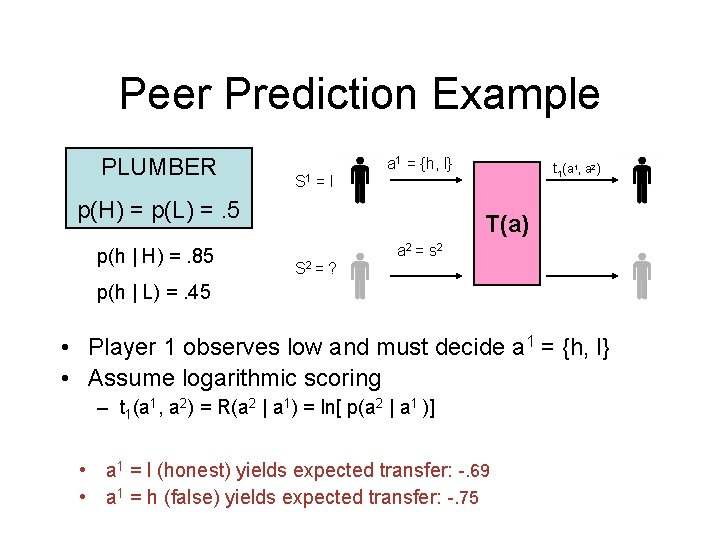 Peer Prediction Example PLUMBER a 1 = {h, l} S 1 =l p(H) =