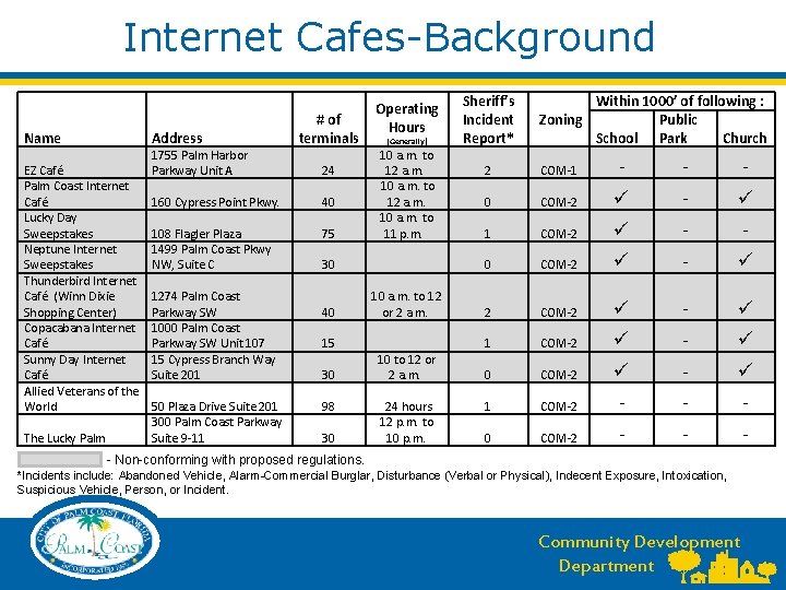 Internet Cafes-Background Name Address EZ Café Palm Coast Internet Café Lucky Day Sweepstakes Neptune