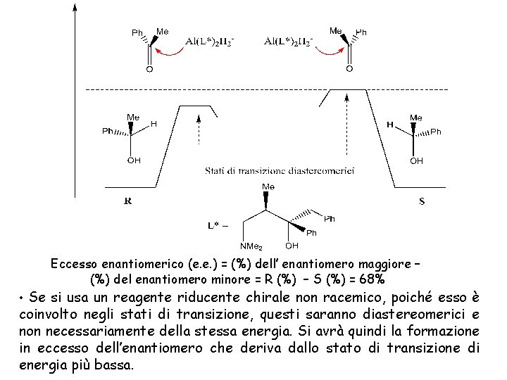 Eccesso enantiomerico (e. e. ) = (%) dell’ enantiomero maggiore – (%) del enantiomero