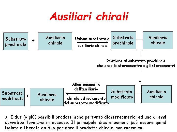 Ausiliari chirali Substrato prochirale + Ausiliario chirale Unione substrato e Substrato ausiliario chirale prochirale