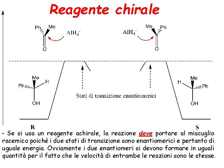 Reagente chirale • Se si usa un reagente achirale, la reazione deve portare al