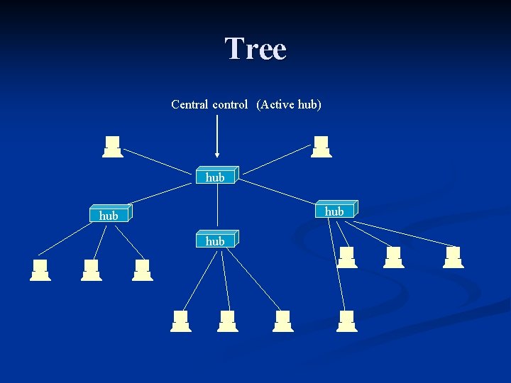 Tree Central control (Active hub) hub hub 