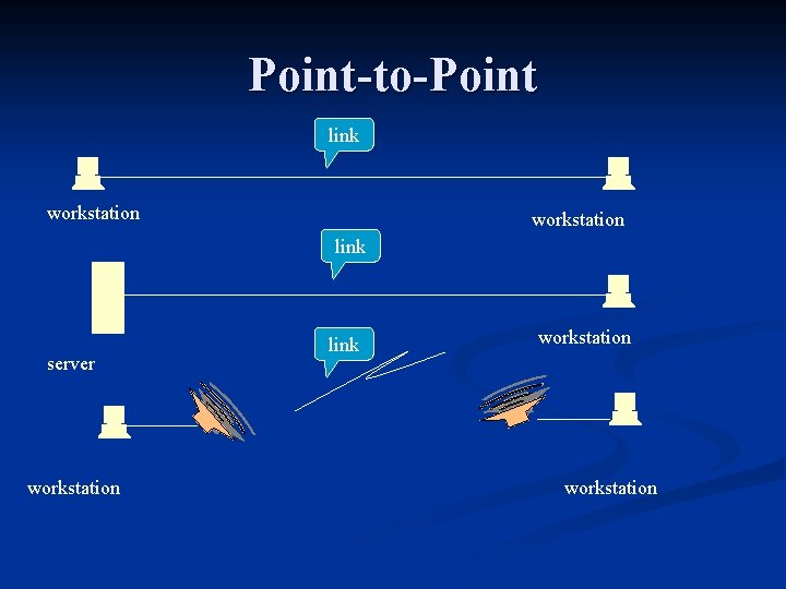 Point-to-Point link workstation link server workstation link workstation 