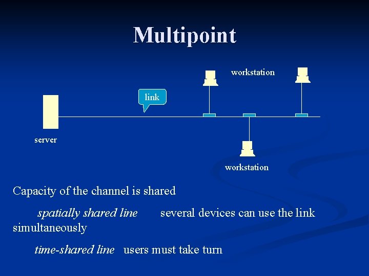 Multipoint workstation link server workstation Capacity of the channel is shared spatially shared line