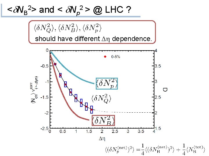 <d. NB 2> and < d. Np 2 > @ LHC ? should have