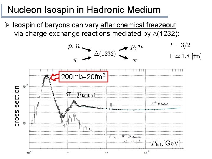 Nucleon Isospin in Hadronic Medium Ø Isospin of baryons can vary after chemical freezeout