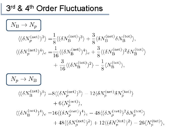 3 rd & 4 th Order Fluctuations 