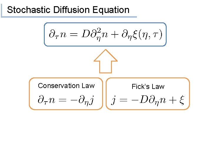 Stochastic Diffusion Equation Conservation Law Fick’s Law 