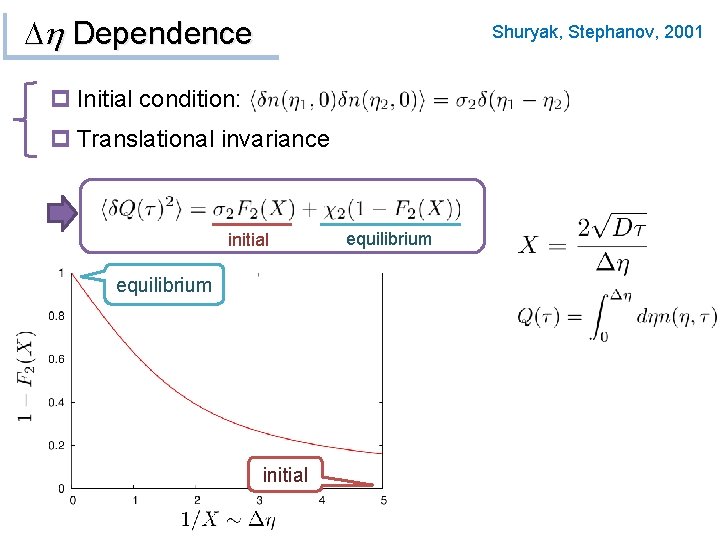 Dh Dependence Shuryak, Stephanov, 2001 p Initial condition: p Translational invariance initial equilibrium 