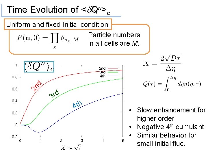 Time Evolution of <d. Qn>c Uniform and fixed Initial condition 2 n d Particle