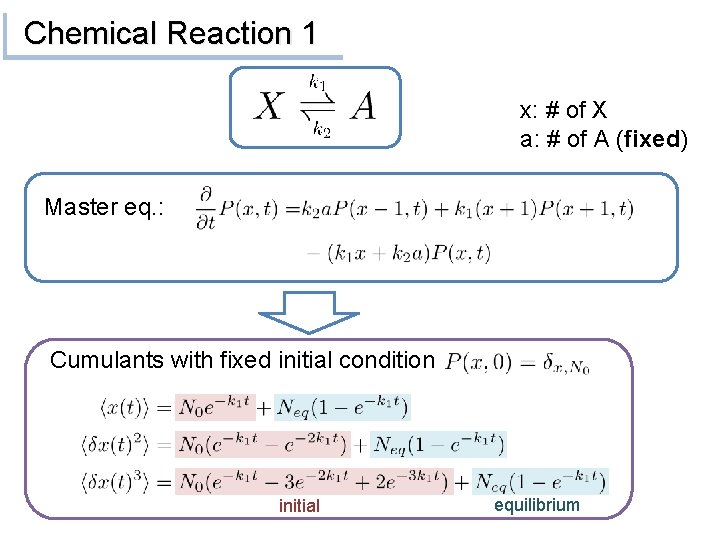 Chemical Reaction 1 x: # of X a: # of A (fixed) Master eq.