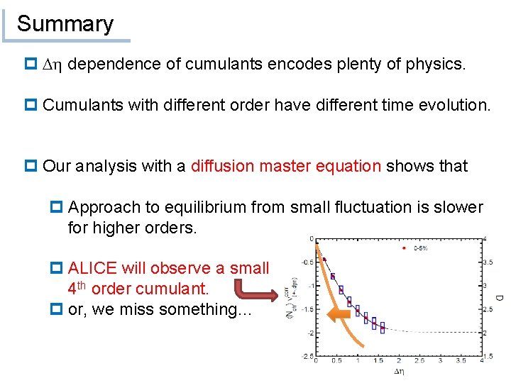 Summary p Dh dependence of cumulants encodes plenty of physics. p Cumulants with different