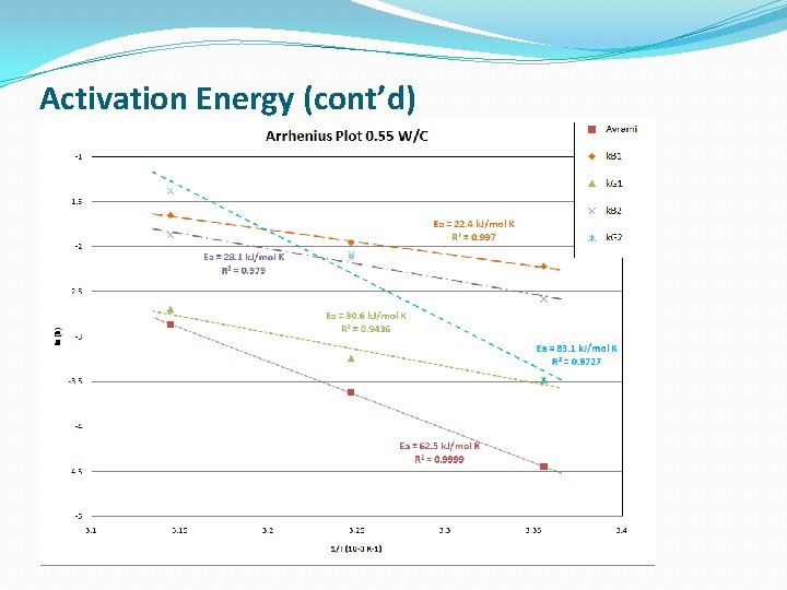 Activation Energy (cont’d) 