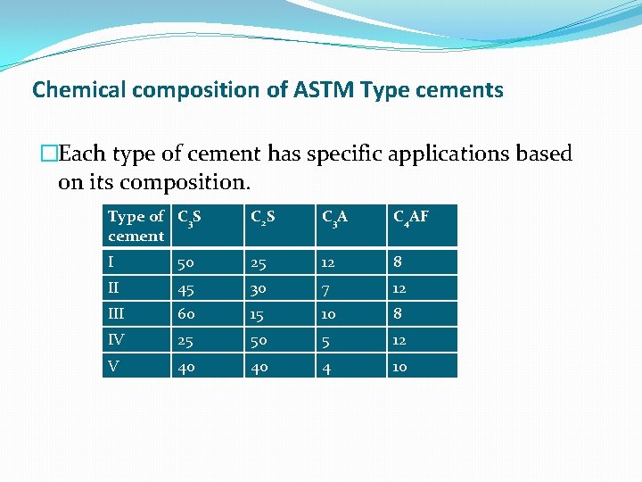 Chemical composition of ASTM Type cements �Each type of cement has specific applications based