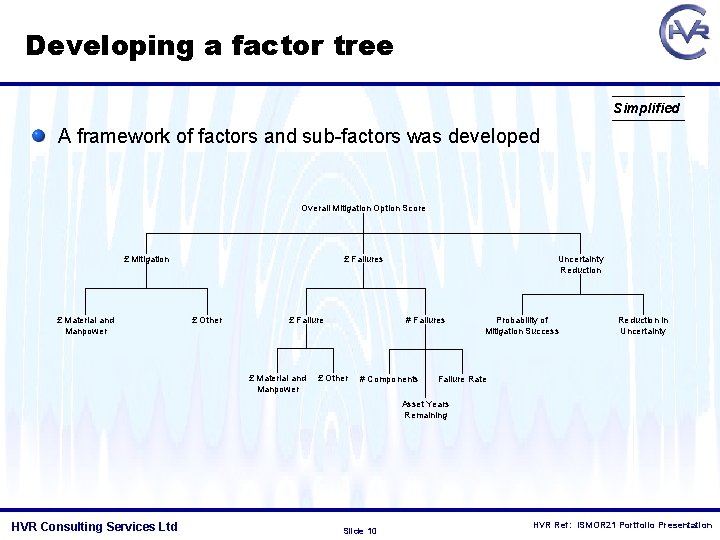 Developing a factor tree Simplified A framework of factors and sub-factors was developed Overall