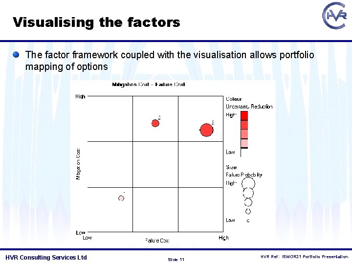Visualising the factors The factor framework coupled with the visualisation allows portfolio mapping of