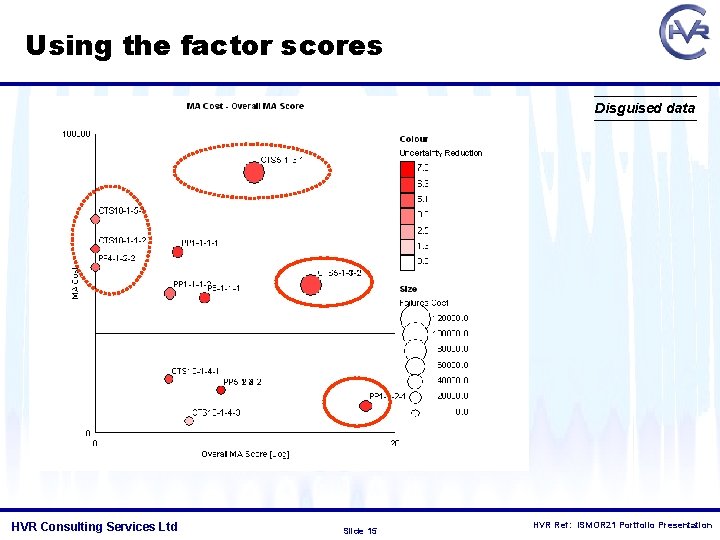 Using the factor scores Disguised data HVR Consulting Services Ltd Slide 15 HVR Ref: