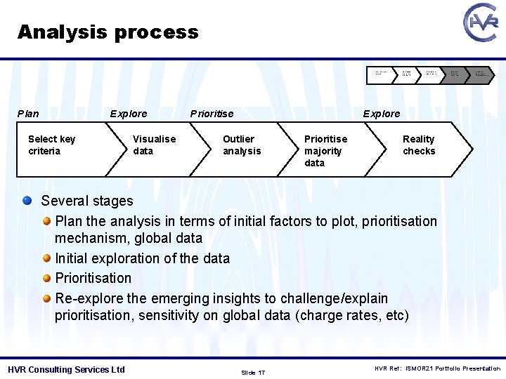 Analysis process Identify factors to score Plan Explore Select key criteria Visualise data Prioritise
