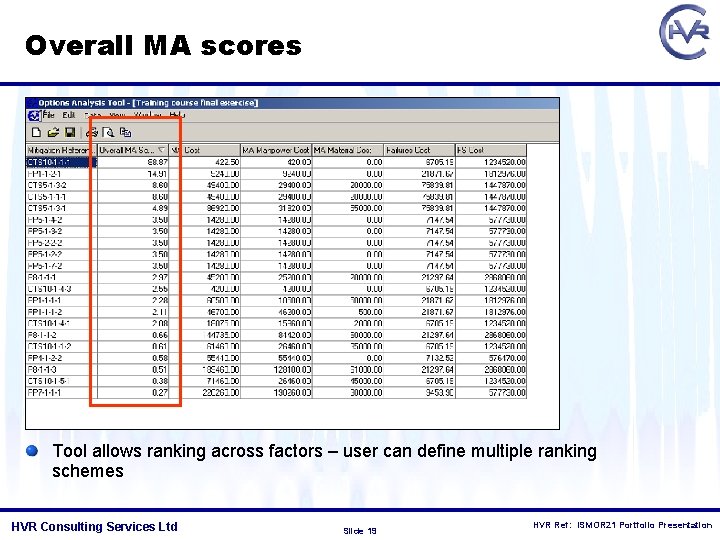 Overall MA scores Tool allows ranking across factors – user can define multiple ranking