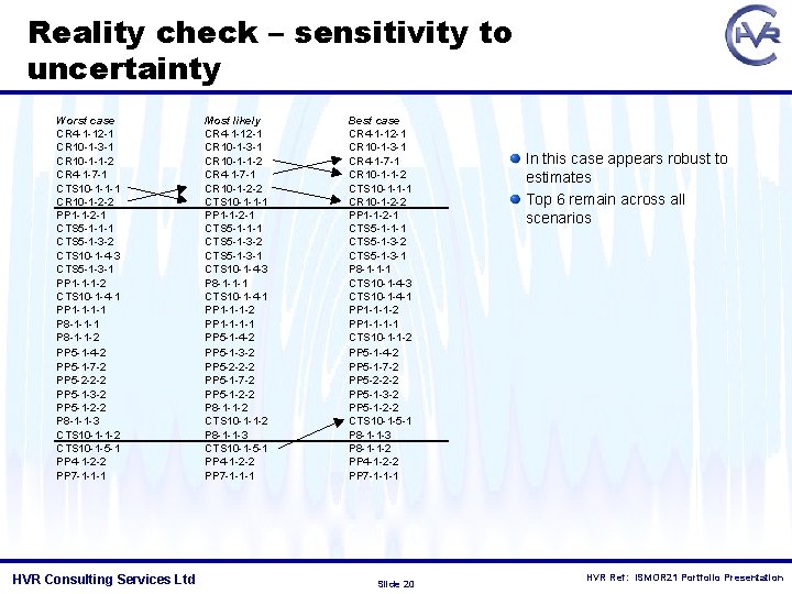 Reality check – sensitivity to uncertainty Worst case CR 4 -1 -12 -1 CR