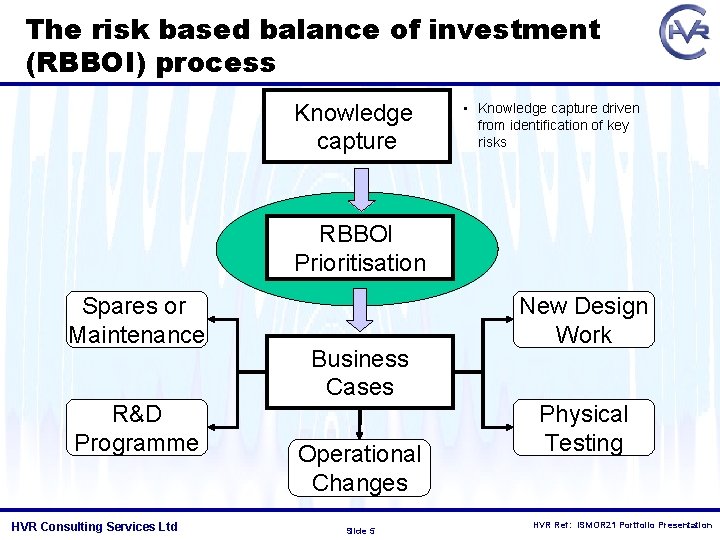 The risk based balance of investment (RBBOI) process Knowledge capture • Knowledge capture driven